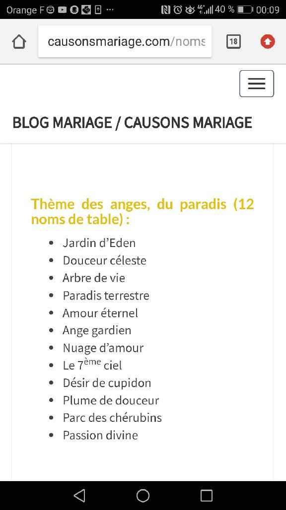 Nom des tables selon thème help - 1