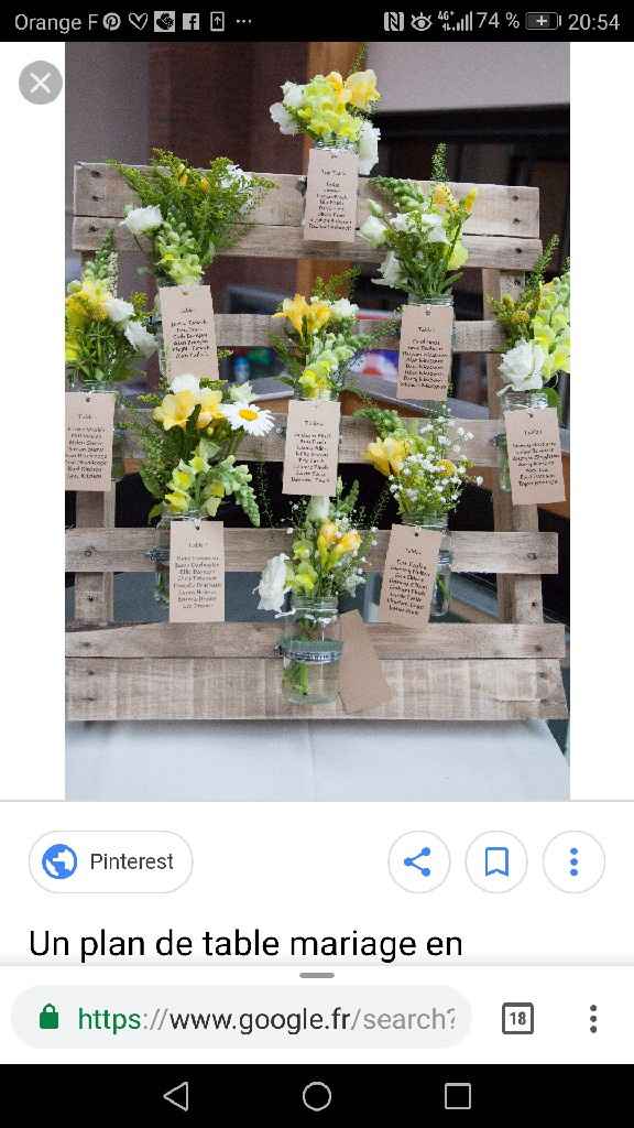 Idée plan de table - 2