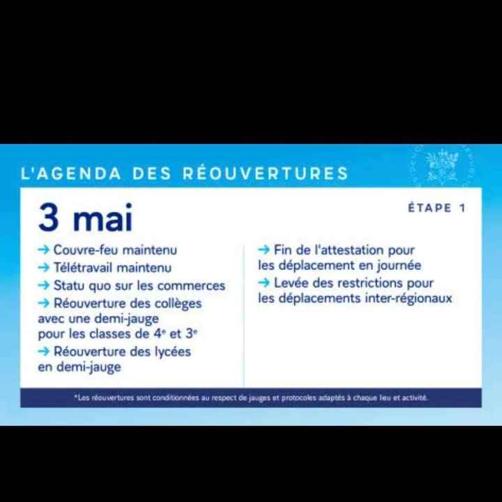 Planning des réouverture vous comprenez quoi? - 1