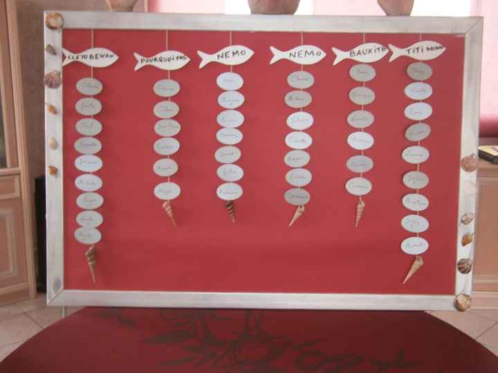 mon plan de table