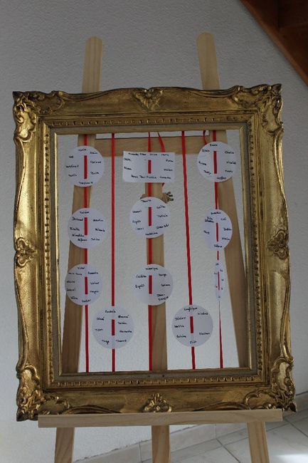 Plan de table (provisoire)
