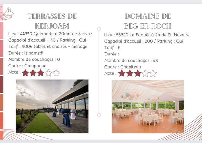 Cherche un lieu - 5