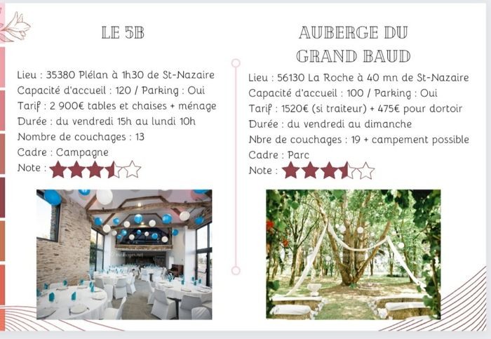 Cherche un lieu - 6