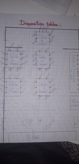 Le casse tête du plan de table... 2