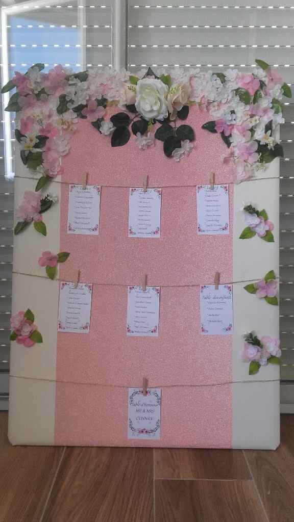 Mon plan de table - 2