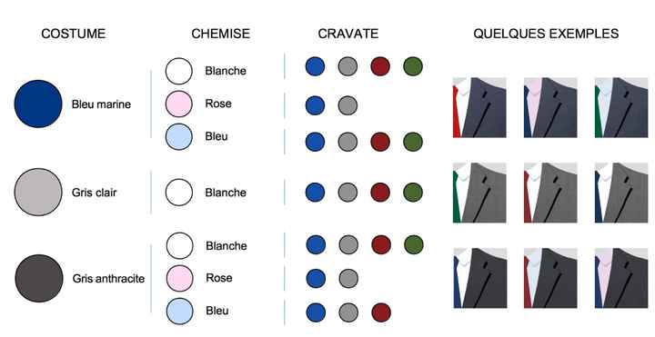 Quelle couleure de cravate pour Mr? - 1