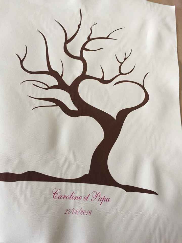 Recherche arbre a empreinte. - 1