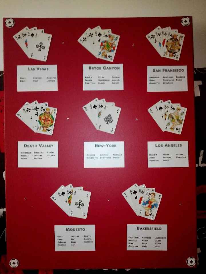 Plan de table fini thème las vegas casino - 1