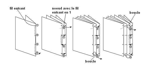 Livret activités enfants - 1