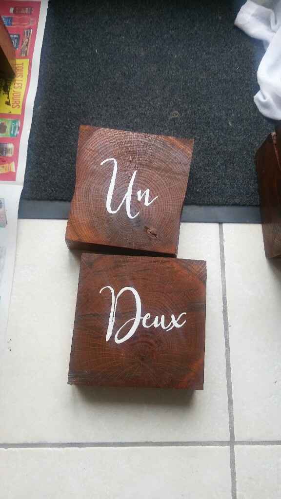 Numero de table Dy - 1