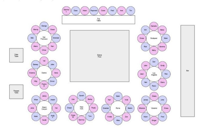 Organisation des tables - 1