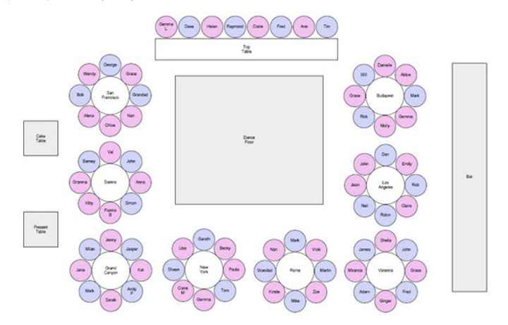 Organisation des tables - 1
