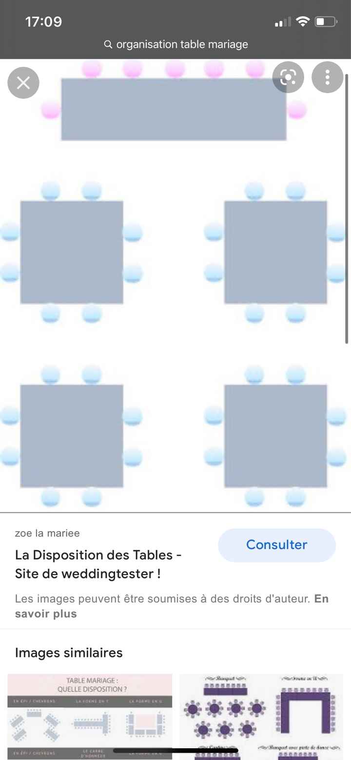 Organisation des tables - 2