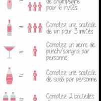 Mémo boisson