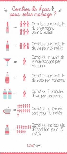 Help boissons mariage le 11 avril 2020 ! 1