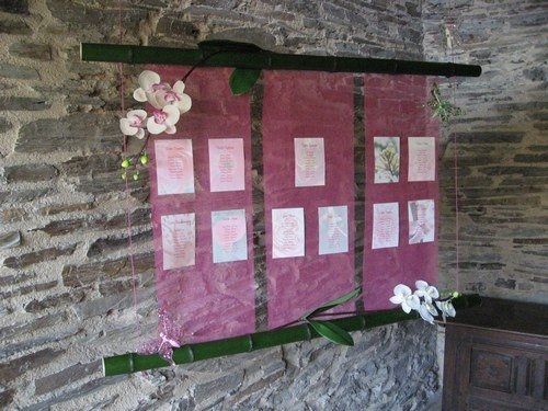 Présentation des tables - orchidées