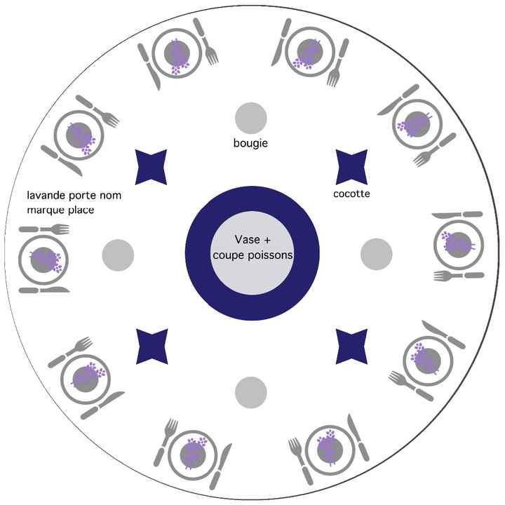 plan de table avec décoration