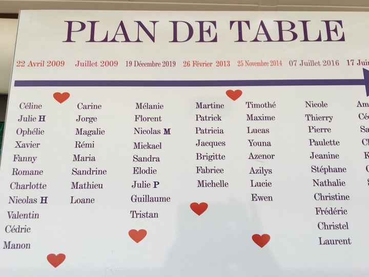 Présentation plan de table ok - 1