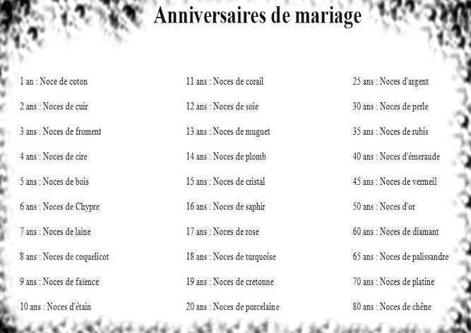 Question concernant mes deux date de mariage 15 mai et 1er juillet 1