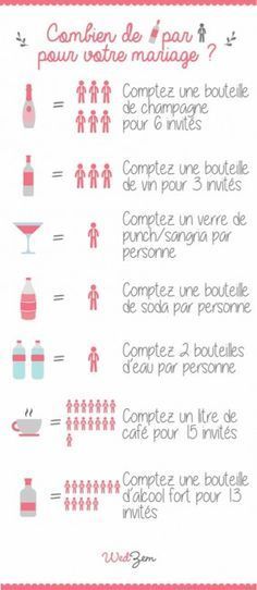 Combien de litres de sans alcool pour 28 personnes ? 1