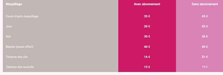 Budget mise en beauté - 1