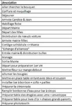 Deroulé pour le jour j - 1