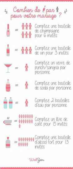 Combien de litres de sans alcool pour 28 personnes ? - 1
