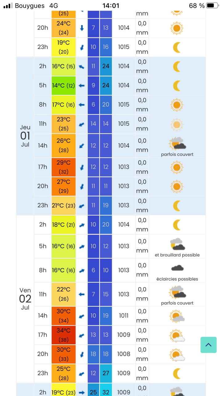 Météo mariage demain - 1