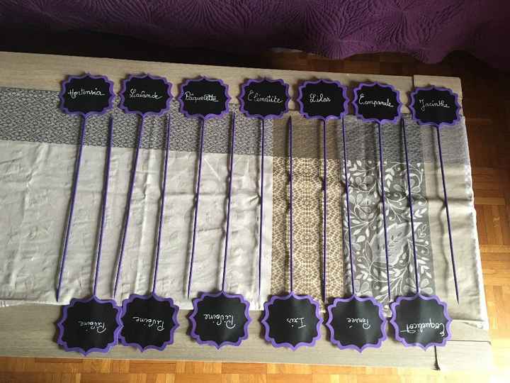 Noms des tables à disperser dans le centre de table