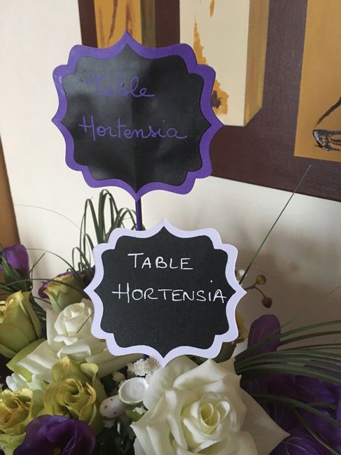 Besoin de votre avis nom de table - 1