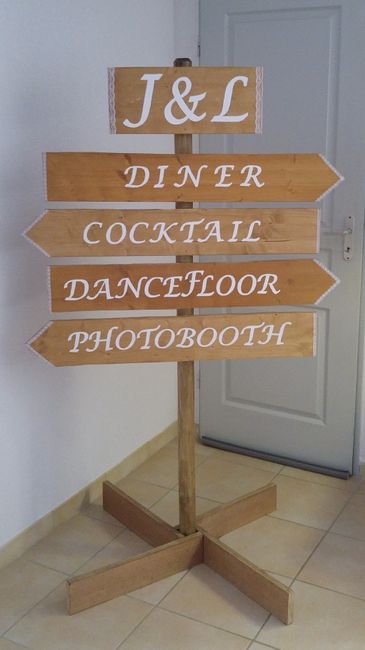 Panneau directionnel diy