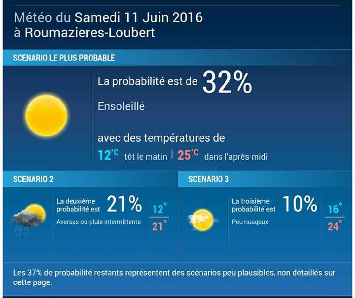 Paniquons ensemble : la météo ! - 1
