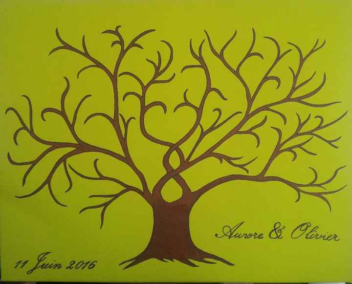 Mon arbre à empreintes fini!! - 1