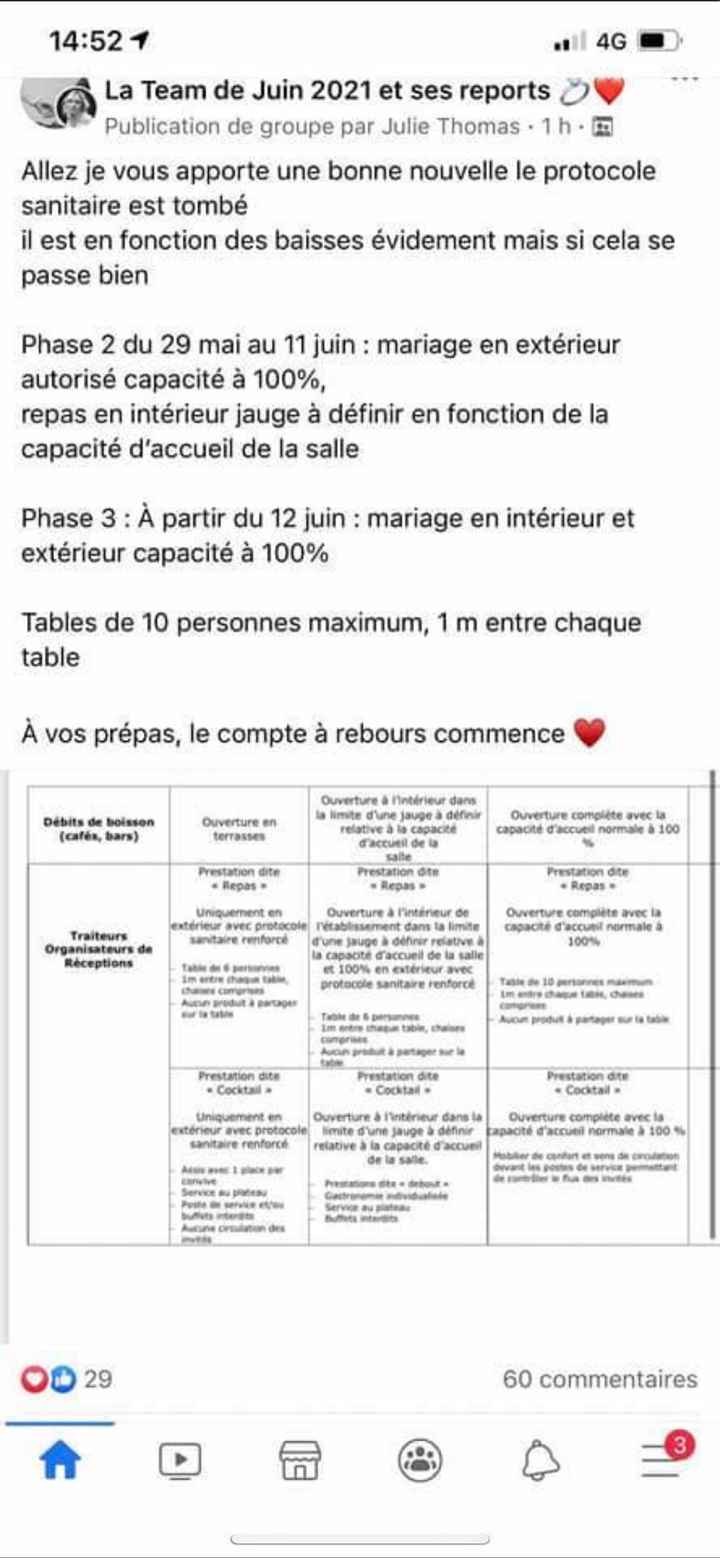 Jauge mariage été 2021 - 1