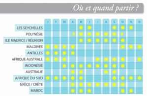 Le Voyage de Noce