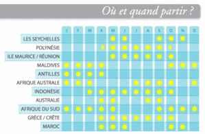 Le Voyage de Noce