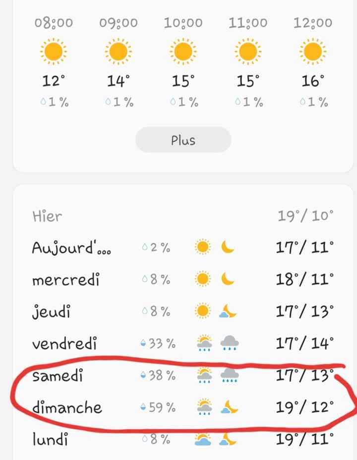 Dégoûtée pour le temps 😭 - 1