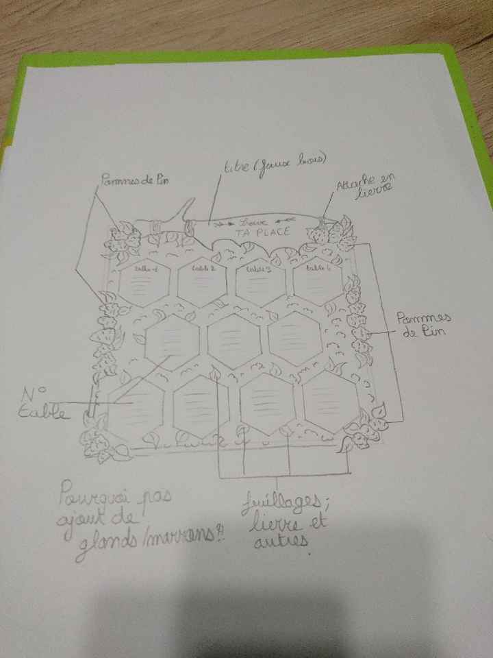 "trouve ta place"-plan de table pour mon mariage en forêt 🐿 - 6
