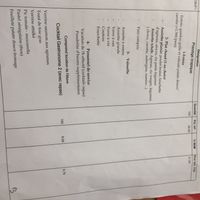 Les prix de vos traiteurs - 1