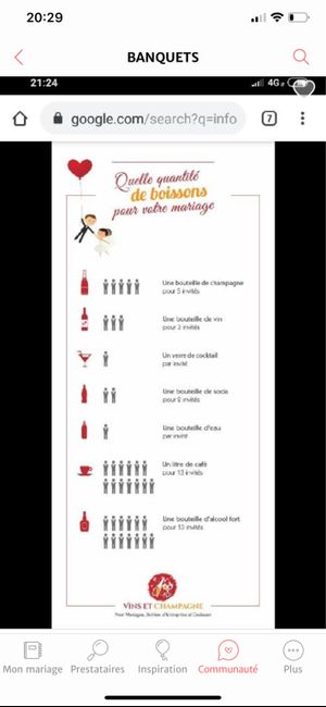 Quantité boissons 1