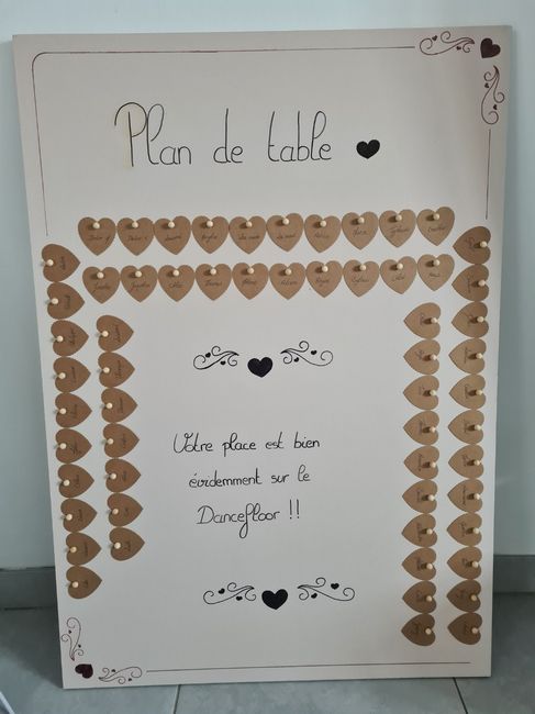 Plan de table - 2