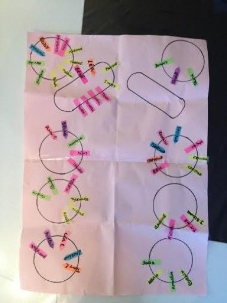 Mon support pour faire mon plan de table