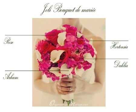 Bouquet qui pourrait me correspondre