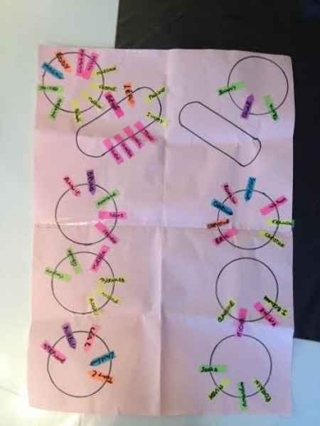 Mon support pour faire mon plan de table