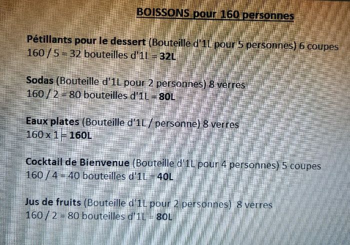 Quantité boissons 160 personnes - 1