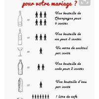 Quantité alcool au secours ! - 1