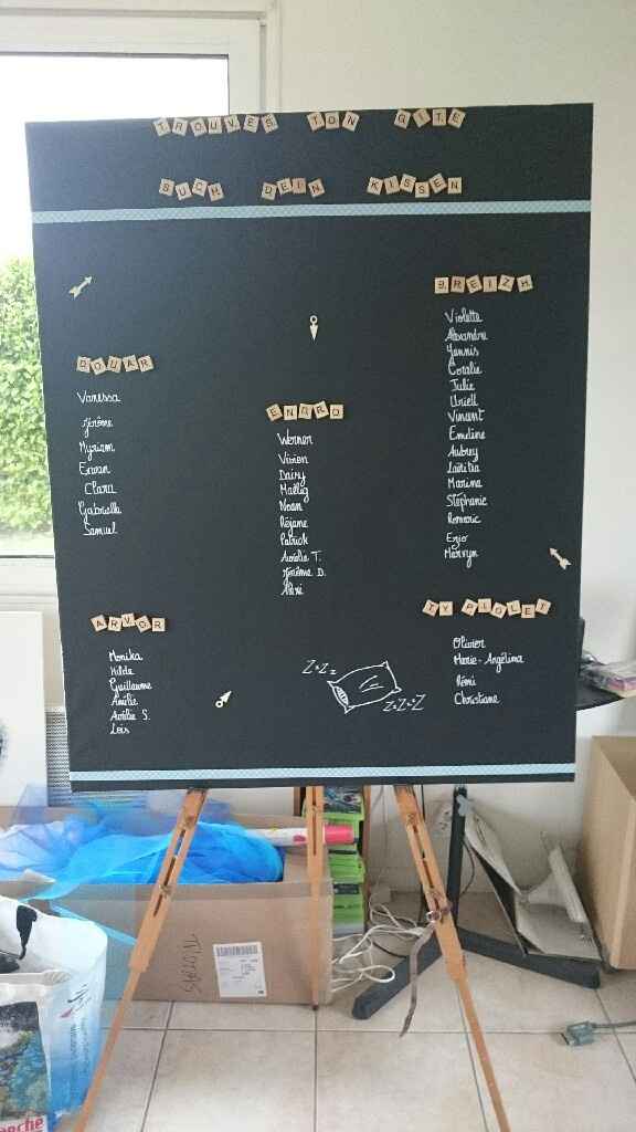 Plan des gîtes deuxième essai lol - 1