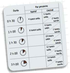 fiche de calcul