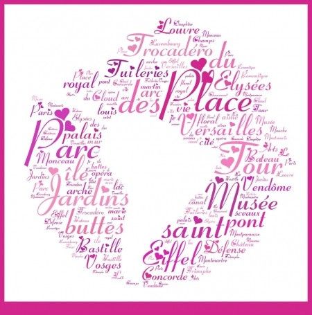 nuage de mots