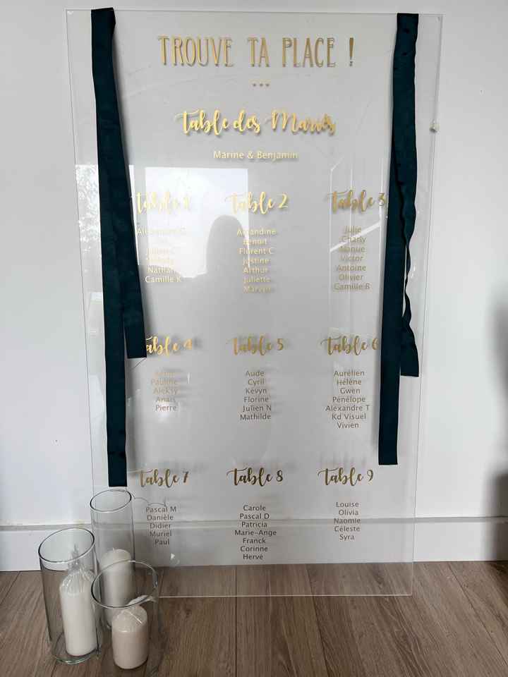 Inspiration plan de table - 2